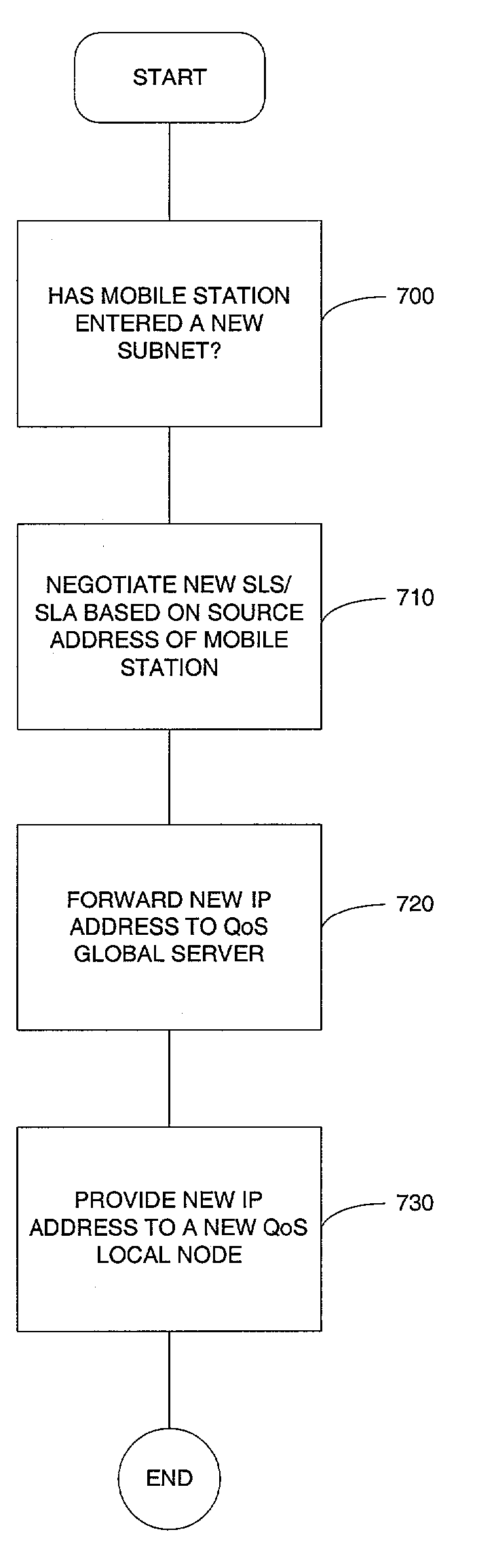 Method for distributing and conditioning traffic for mobile networks based on differentiated services