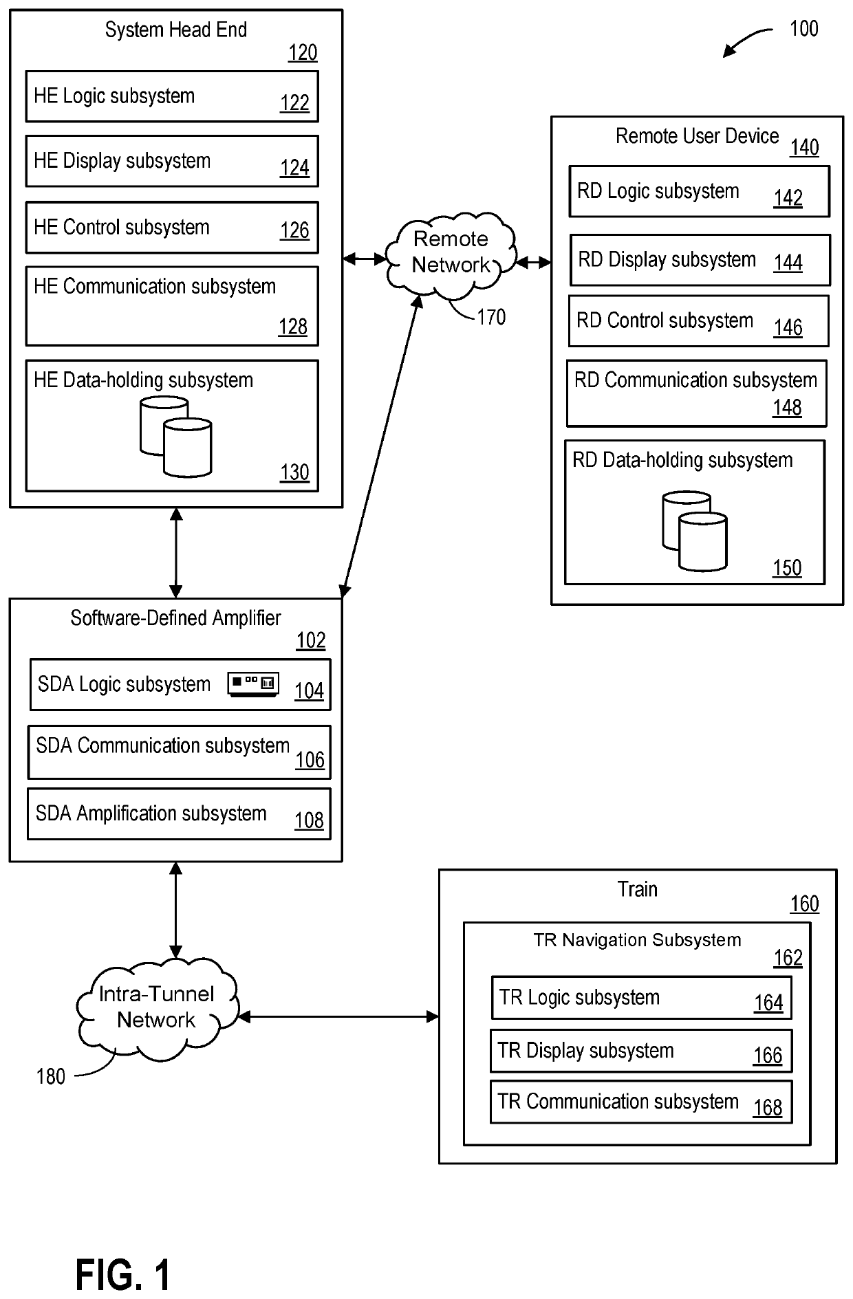 Remotely-controlled distributed antenna system for railroad tunnels employing software defined amplifiers