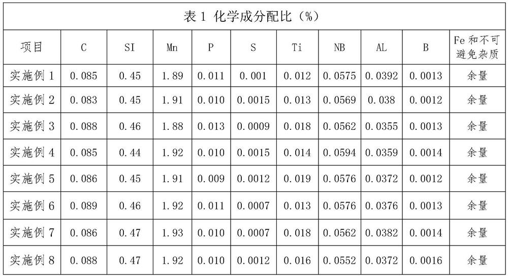 Low-cost high-strength non-quenched and tempered steel plate with yield strength of 690 MPa and manufacturing method thereof