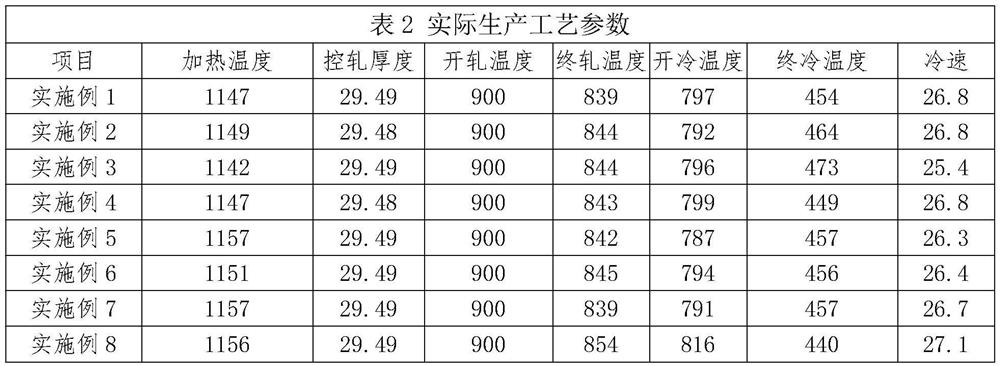 Low-cost high-strength non-quenched and tempered steel plate with yield strength of 690 MPa and manufacturing method thereof