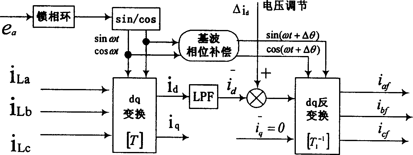 Active electric filter by mixed harmonic detection