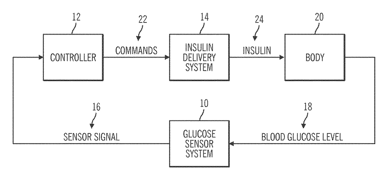Generation and application of an insulin limit for a closed-loop operating mode of an insulin infusion system