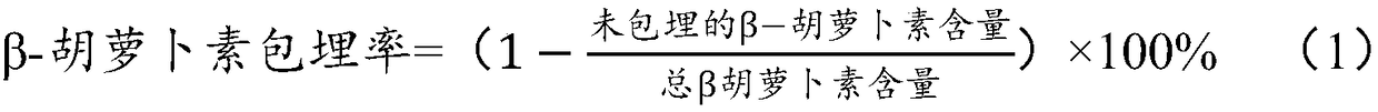 A kind of emulsion system and preparation method thereof