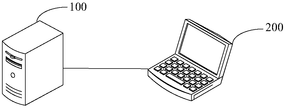 Data processing method, apparatus and system based on business training