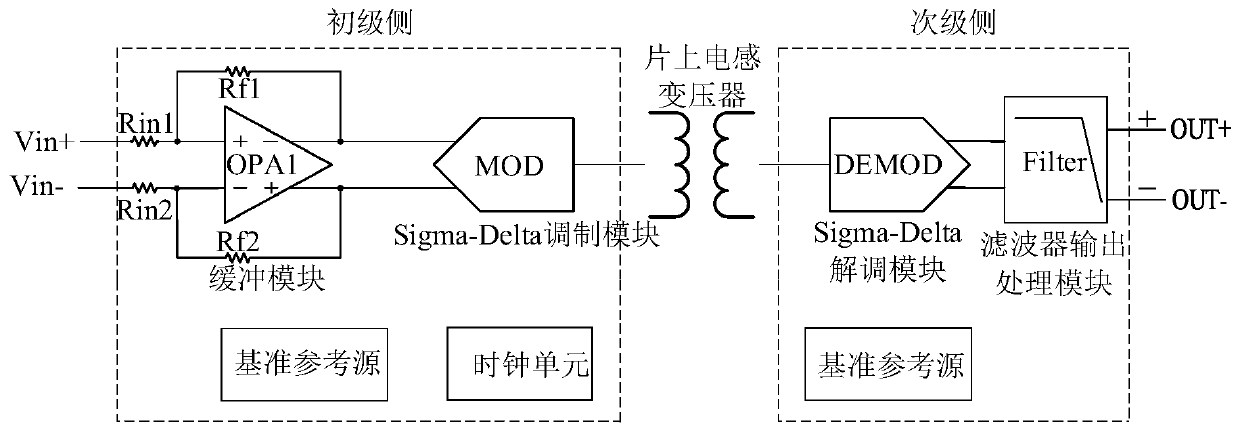 Isolation amplifier circuit based on Sigma-Delta modulation mode