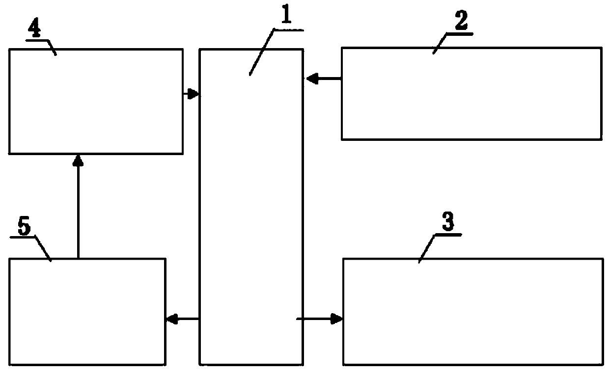 Telecommunication service agent APP access system