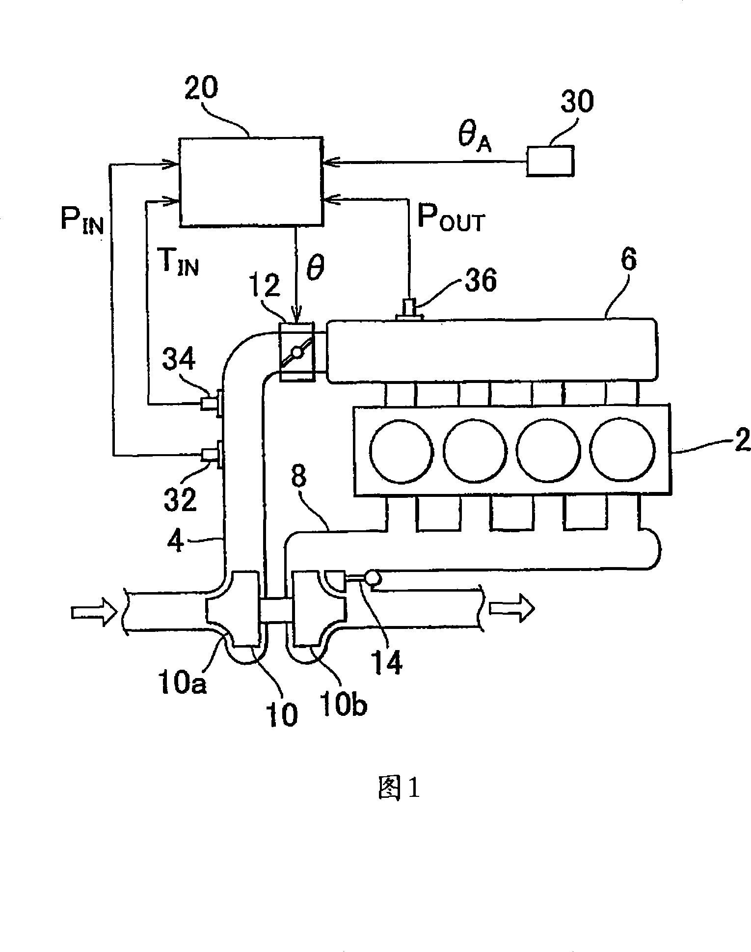 Control system and control method for internal combustion engine equipped with supercharger