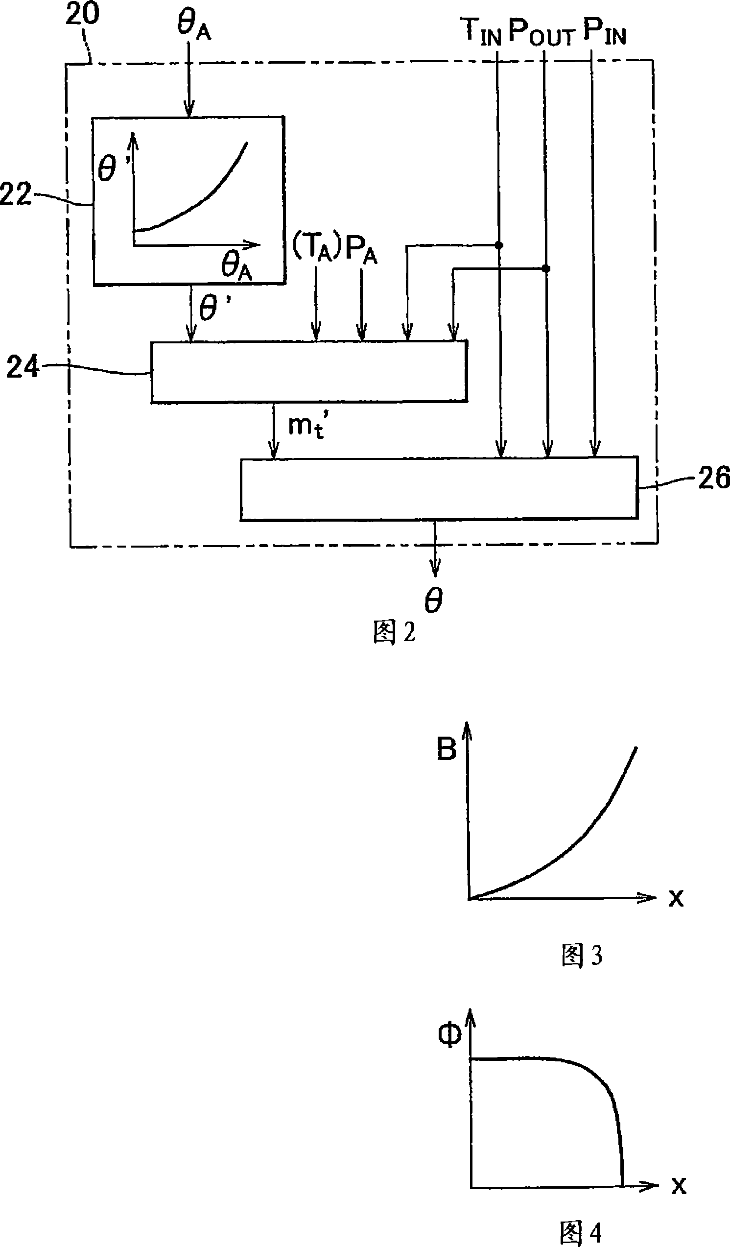 Control system and control method for internal combustion engine equipped with supercharger