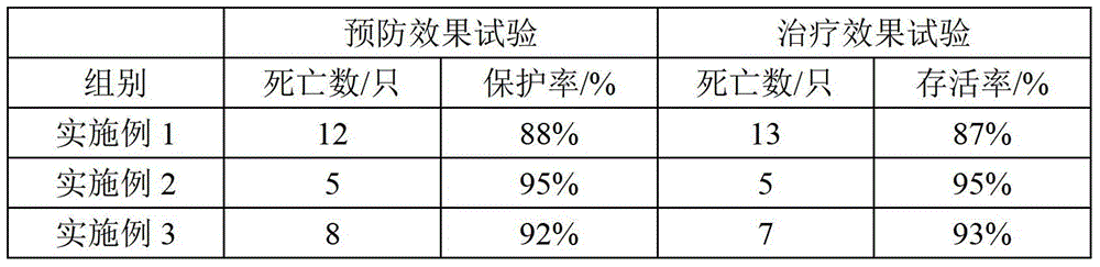 A kind of anti-swine foot-and-mouth disease composition, freeze-dried powder, preparation method and application