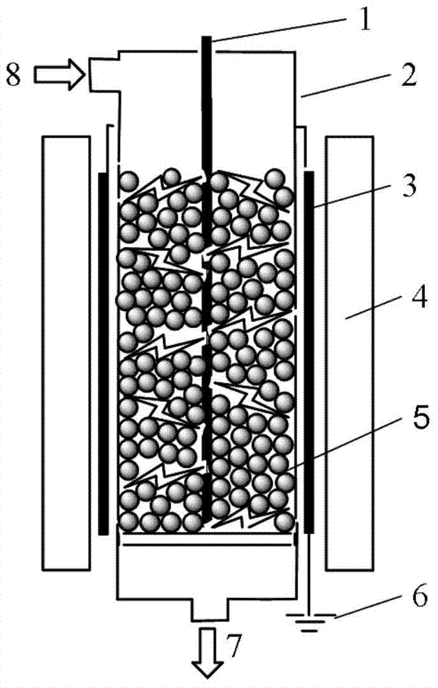 Method for using low-temperature plasma to prepare supported metal sulfide catalyst