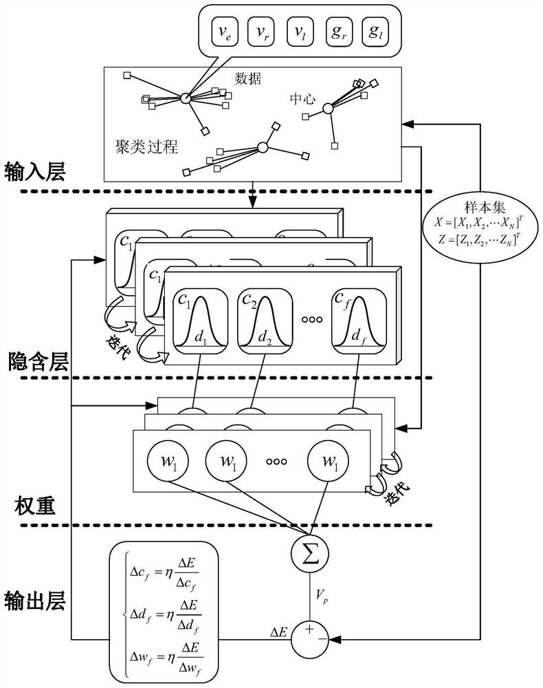 Unmanned vehicle intelligent decision-making method based on motivation and risk assessment