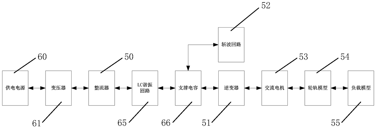 Locomotive hardware-in-the-loop simulation device, system and method