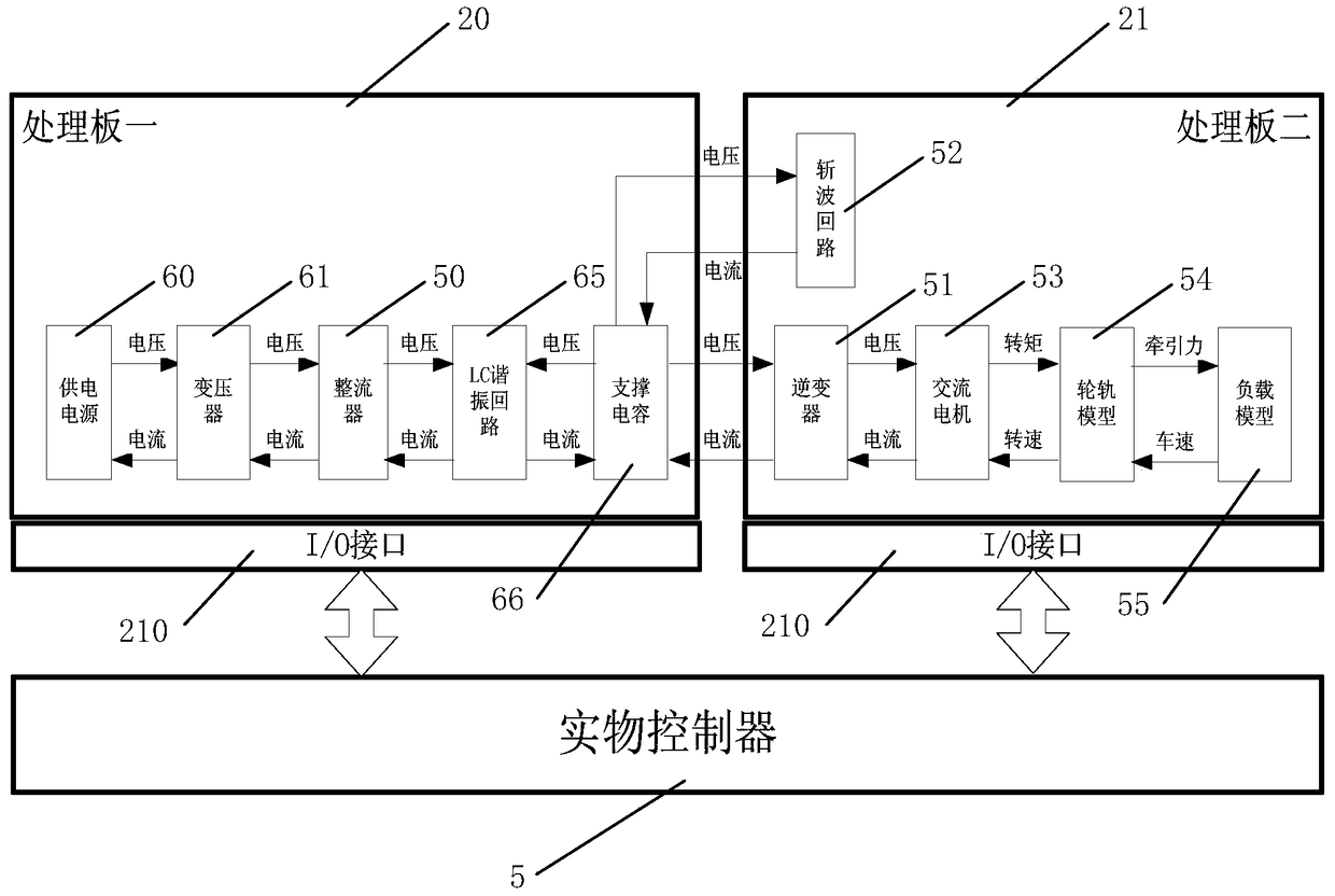 Locomotive hardware-in-the-loop simulation device, system and method