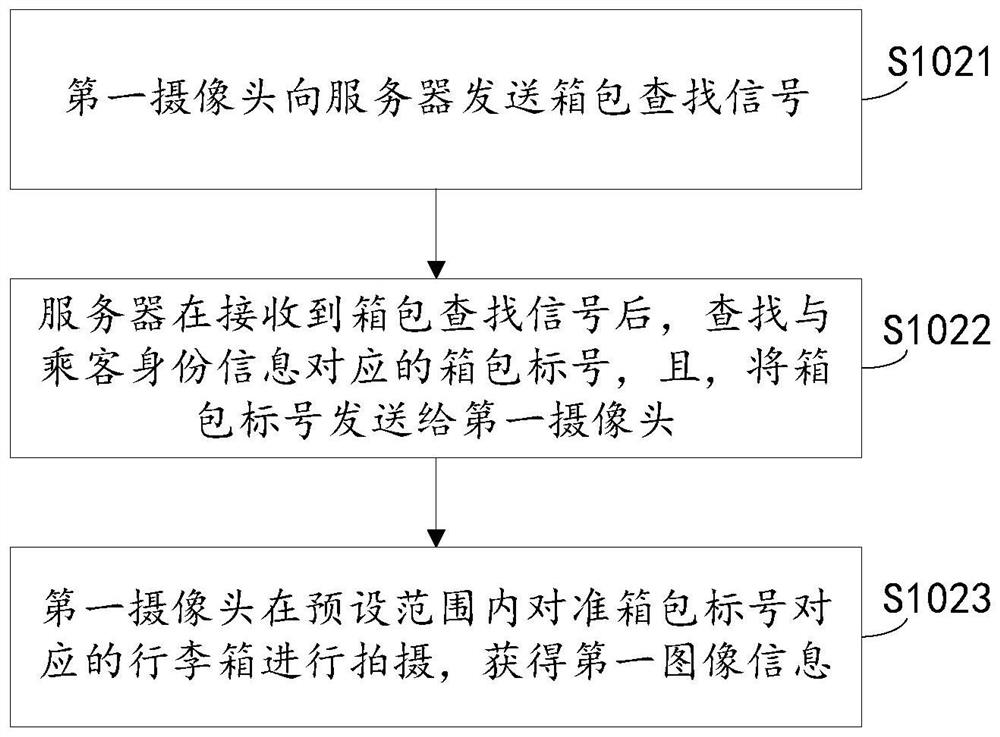 Luggage identification method and device