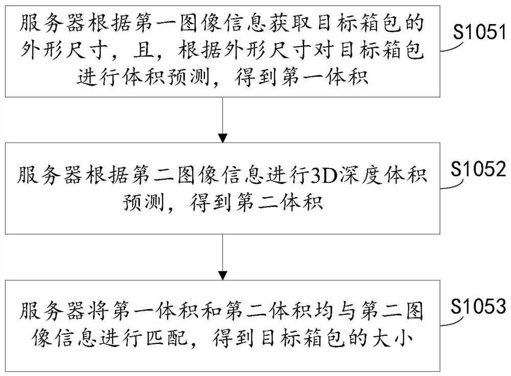 Luggage identification method and device