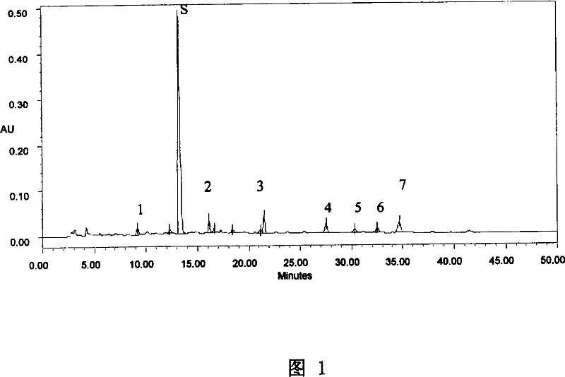 Method for controlling quality of Chinese medicinal composition to treat cancerous pain and application thereof