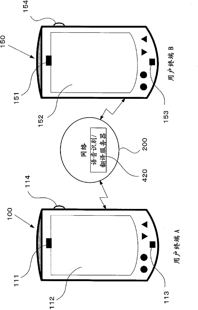 Speech translation apparatus and speech translation method