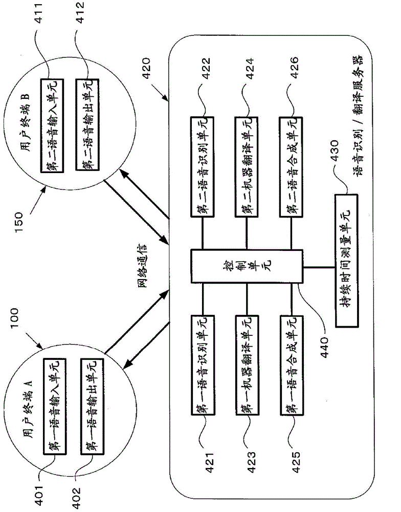 Speech translation apparatus and speech translation method