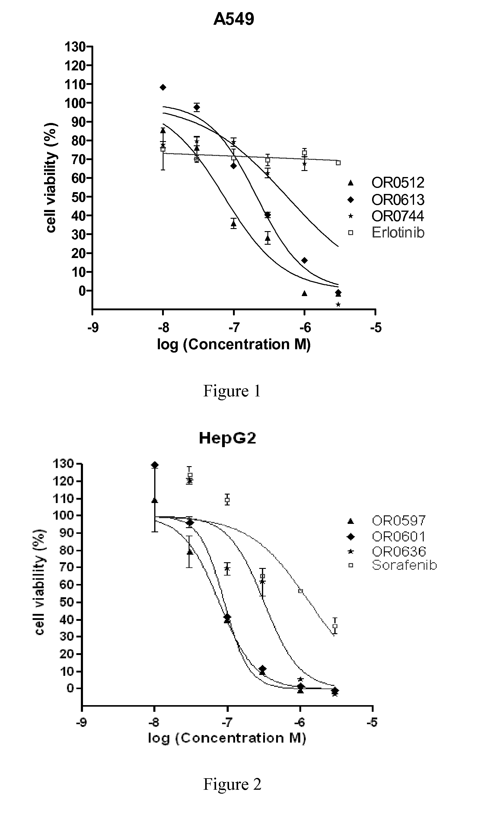Azaindole derivatives as inhibitors of protein kinases