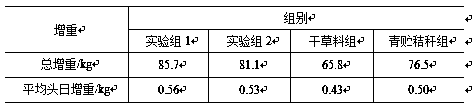 Straw treatment method and straw feed obtained by method