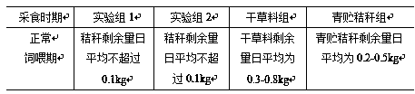 Straw treatment method and straw feed obtained by method