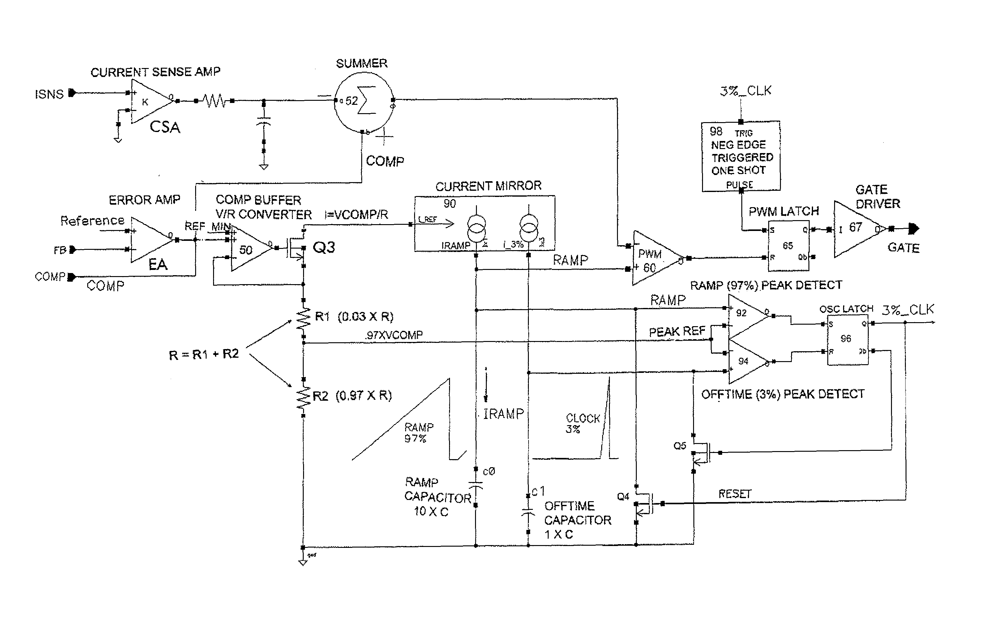 Merged ramp/oscillator for precise ramp control in one cycle PFC converter