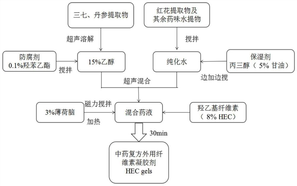 Traditional Chinese medicine compound external gel for treating bone diseases and preparation method thereof