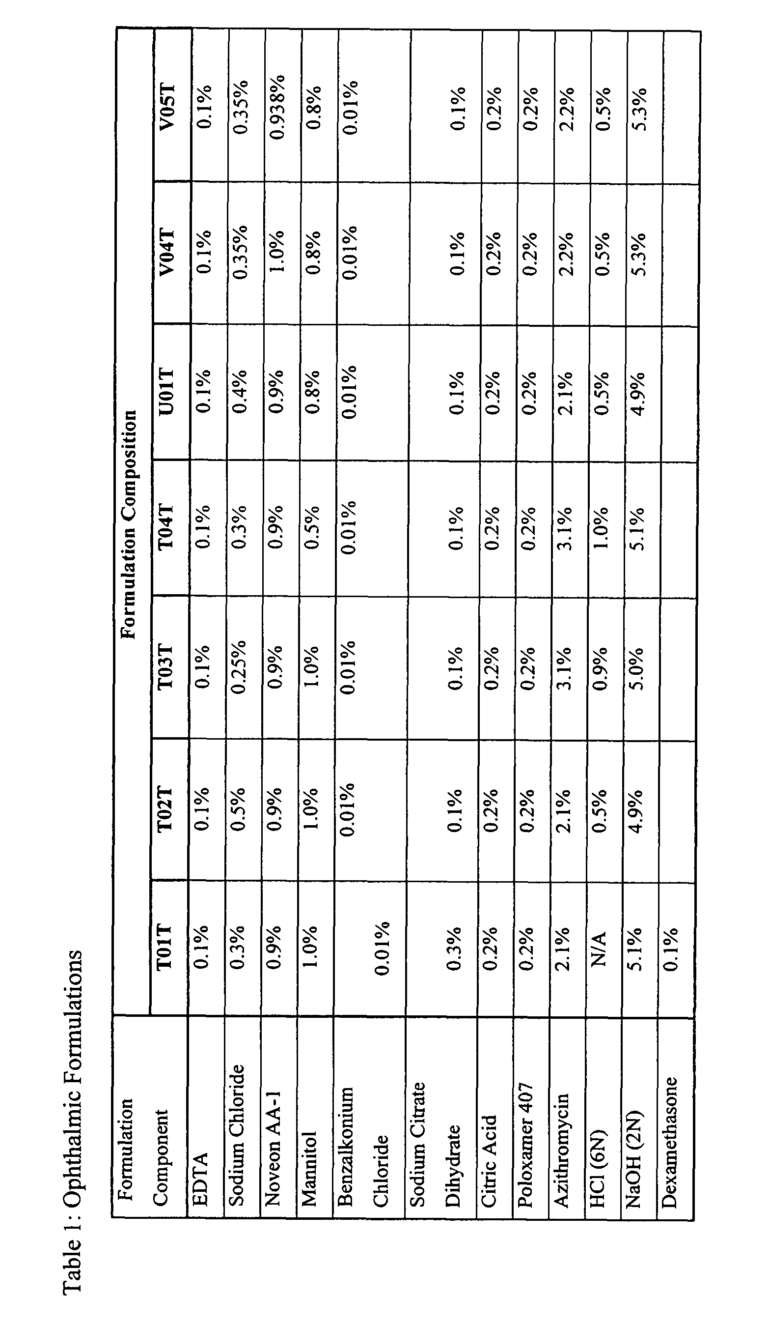 Concentrated aqueous azalide formulations