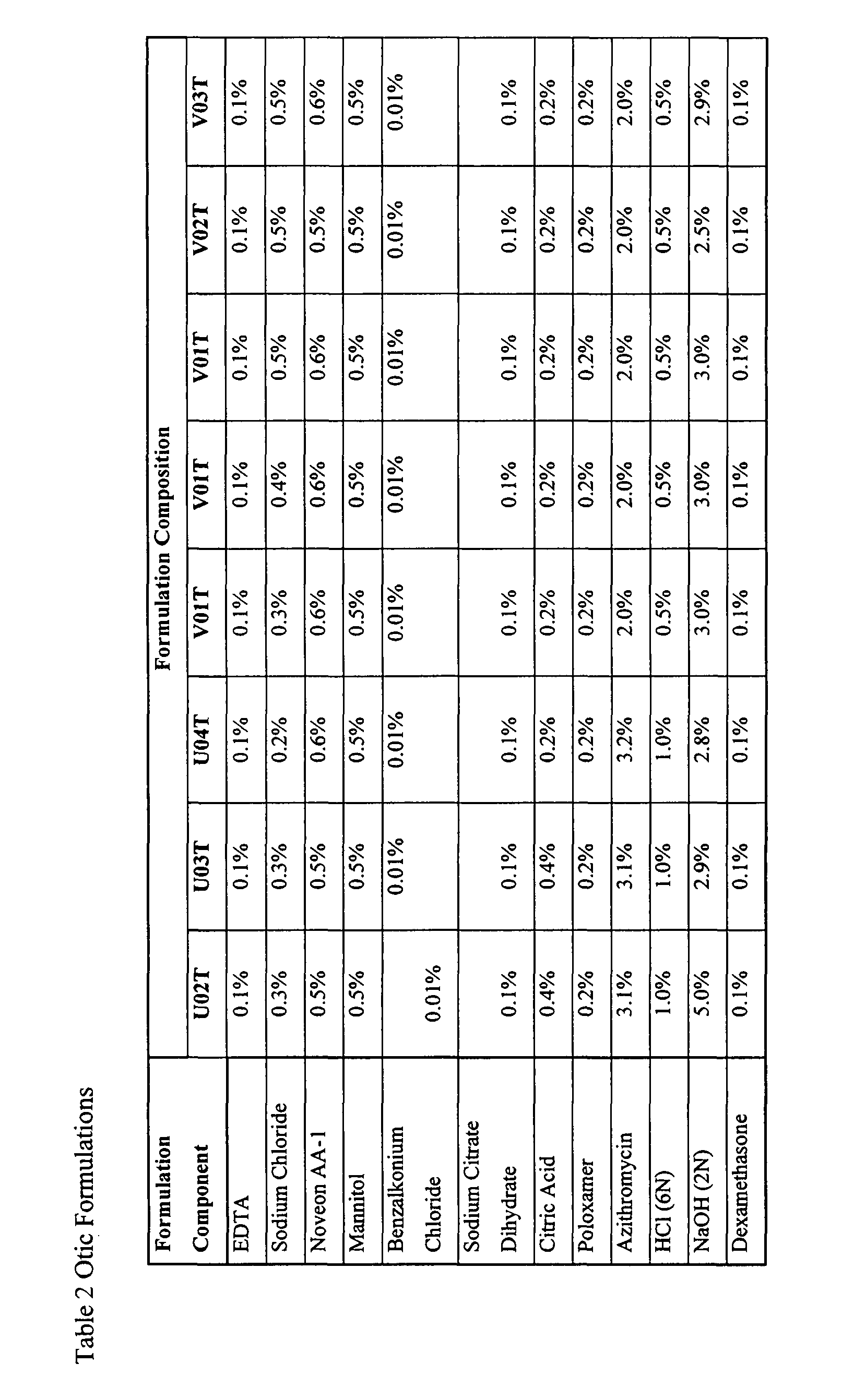 Concentrated aqueous azalide formulations