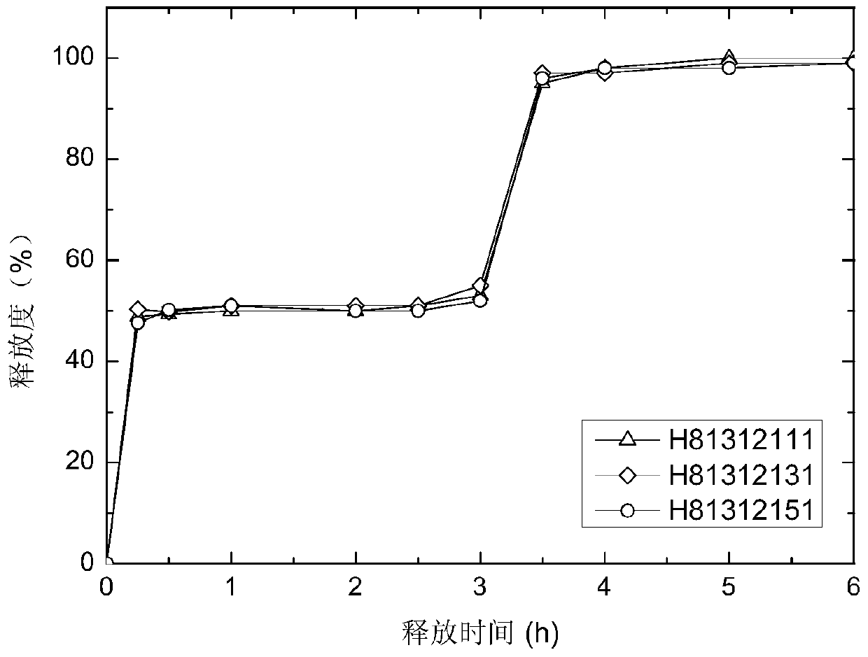 A kind of pH-independent zaleplon double-pulse release capsule and preparation method thereof