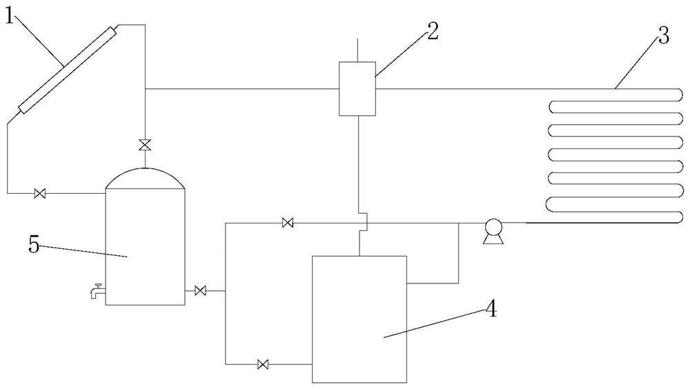 A novel environment-friendly heating system and method