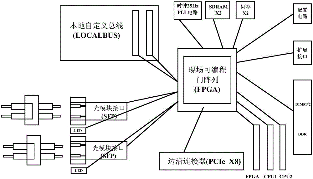 FC-AE-1553 simulation communication demonstration system and data transmission method