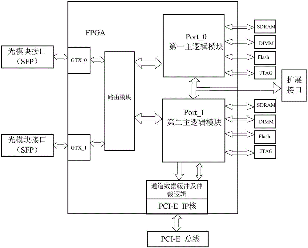 FC-AE-1553 simulation communication demonstration system and data transmission method