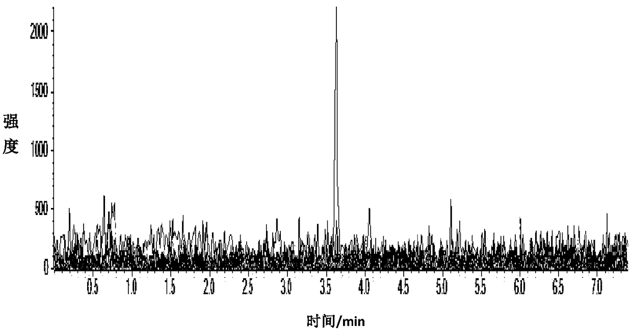 Method for detecting 8 kinds of mycotoxins of fructus citri medicae