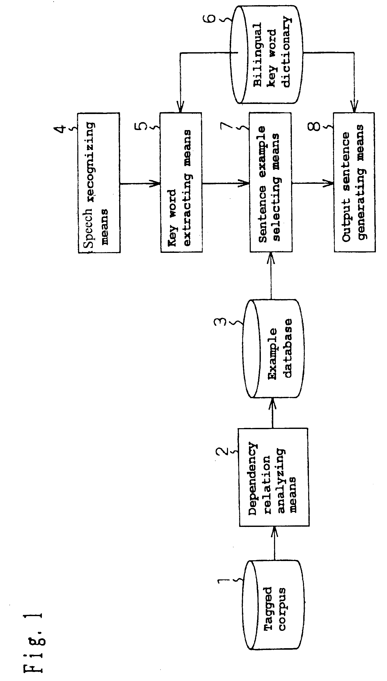 Method and apparatus for converting an expression using key words