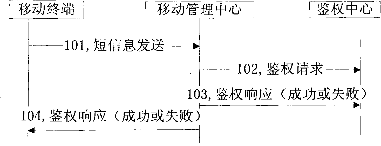 Method and system for preventing copy card from embezzling service function