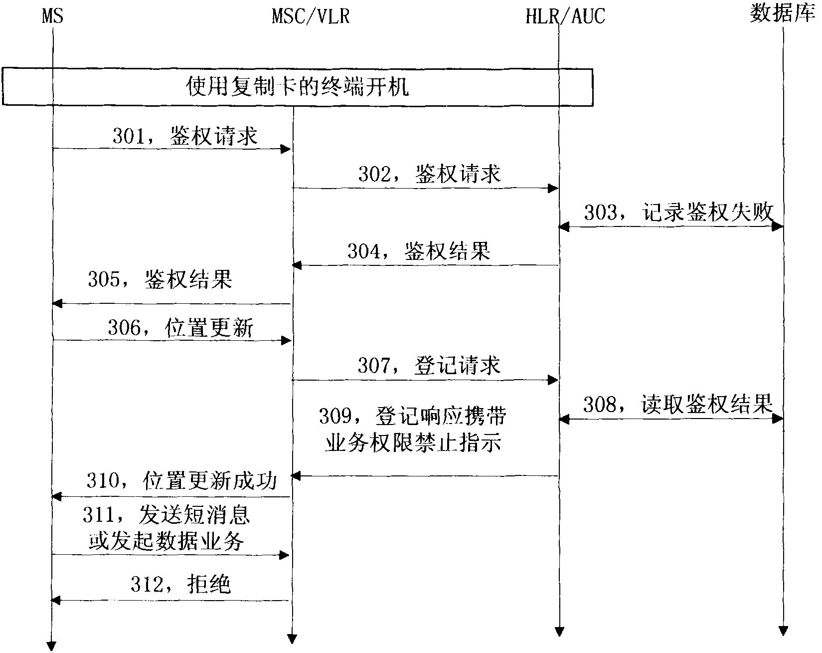 Method and system for preventing copy card from embezzling service function