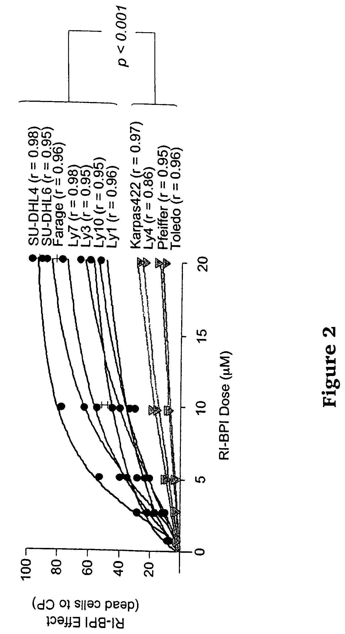 Methods and compositions for inhibition of BCL6 repression