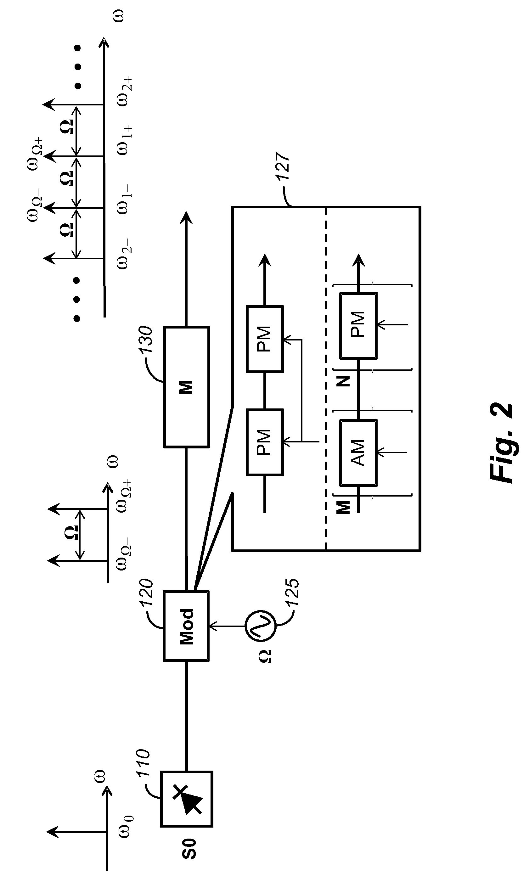 Method and apparatus for generation of coherent frequency combs