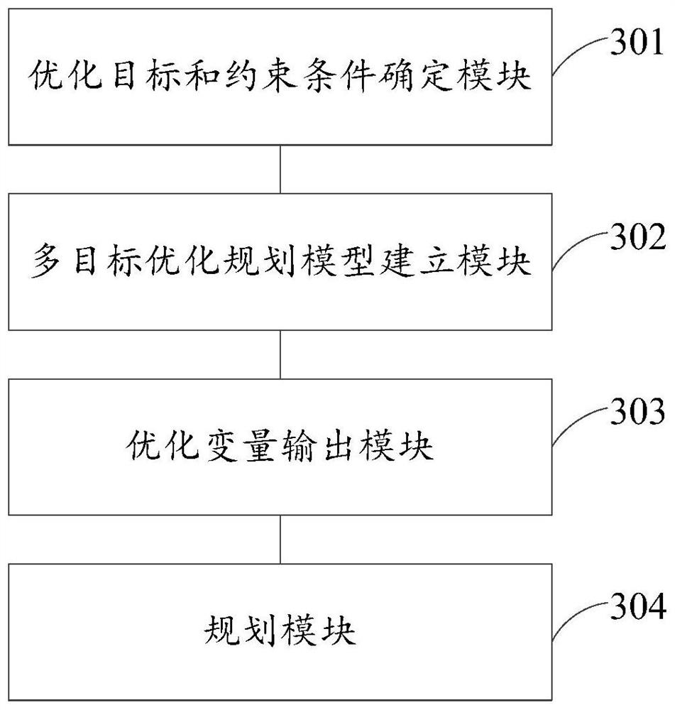 Multi-target AC/DC power distribution network planning method and device