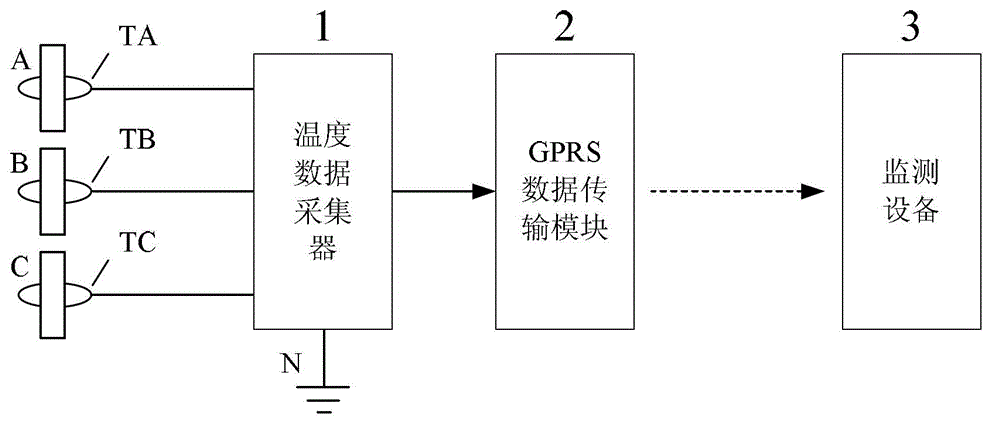 On-line monitoring device for temperature of grounding wires of high-voltage single-core cable sheaths, and control method