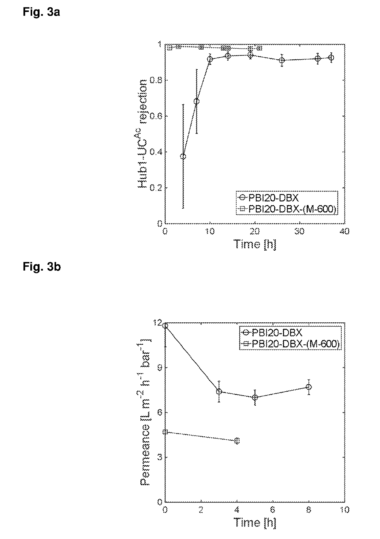 Process for the production of solvent stable polymeric membranes