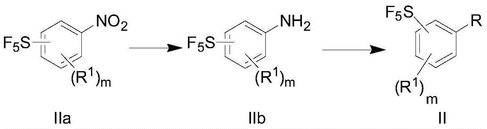 Raf kinase inhibitor pentafluoride sulfur-based aryl urea, and preparation method and applications thereof