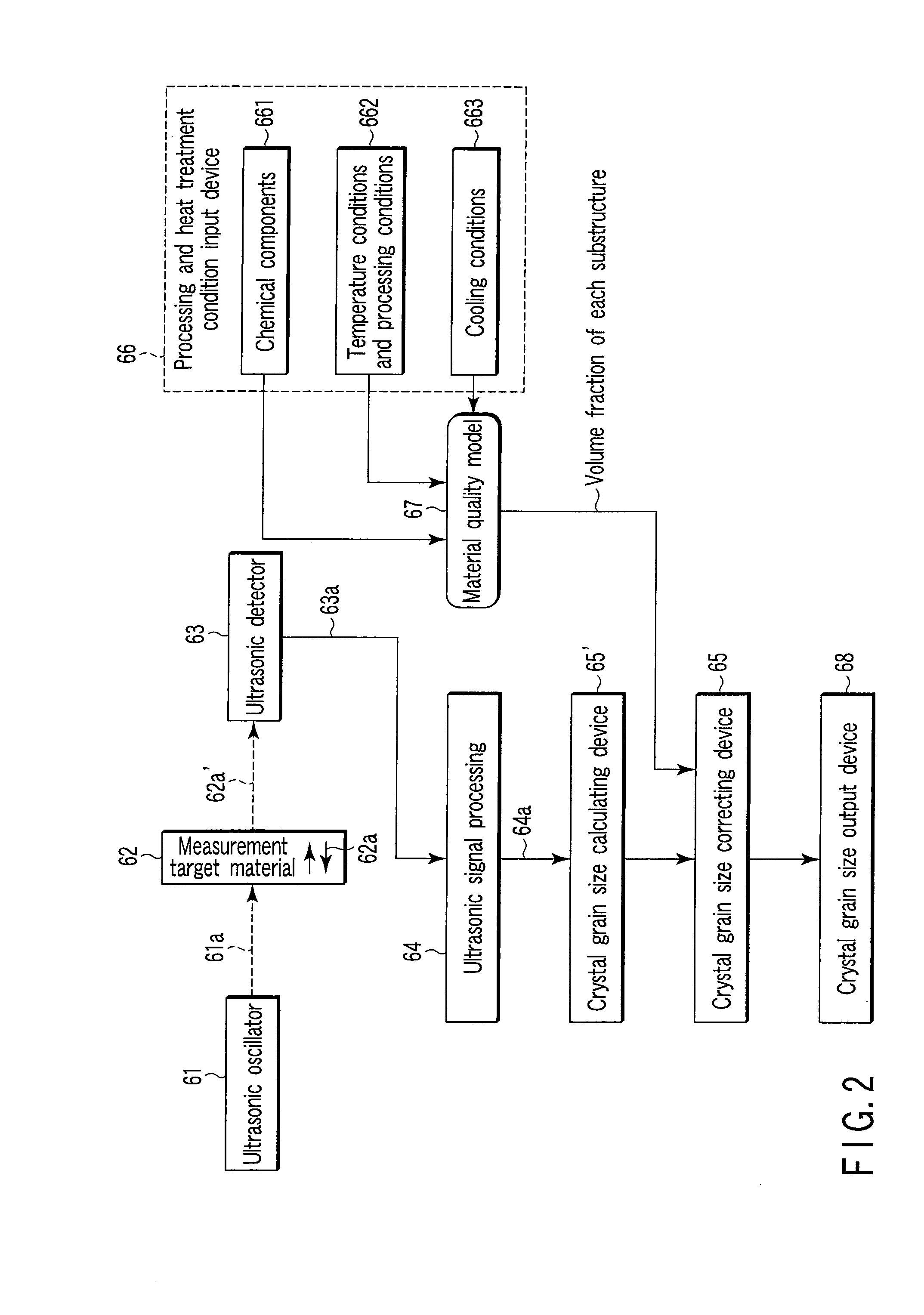 Process line control apparatus and method for controlling process line
