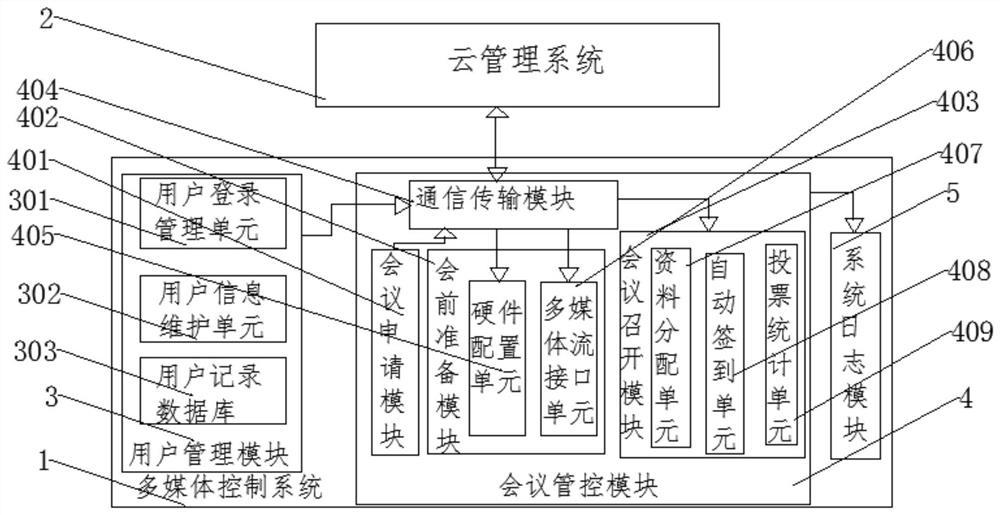 An Enterprise Conference System Based on Multimedia Technology