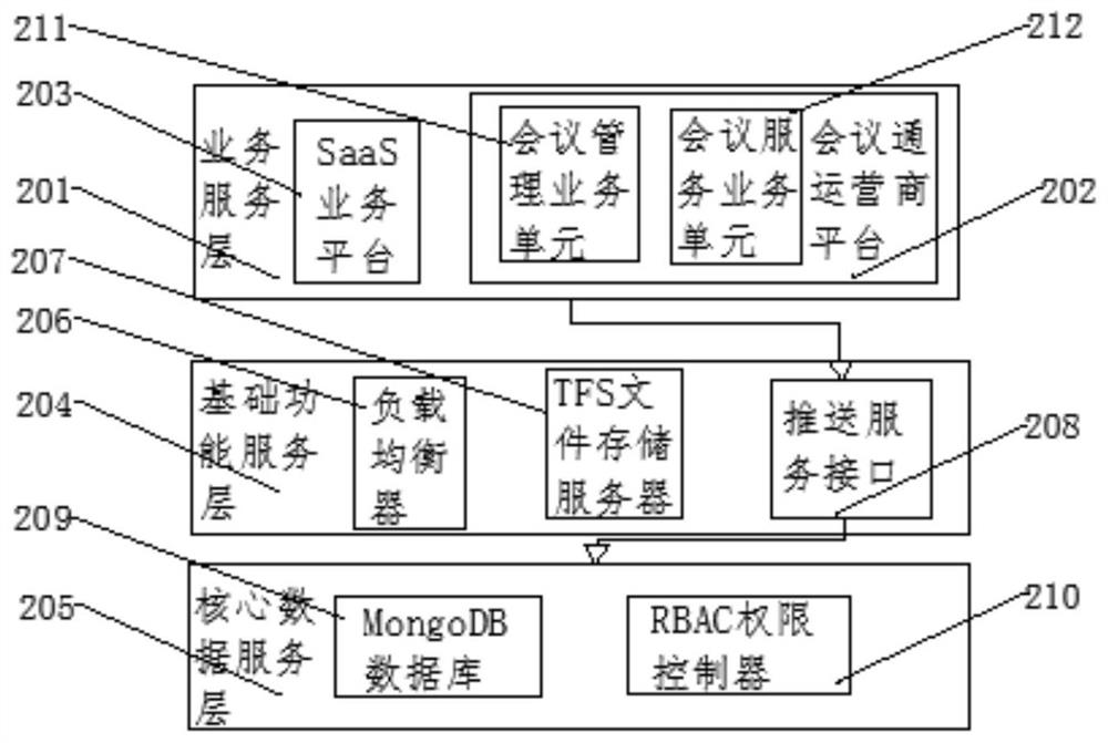 An Enterprise Conference System Based on Multimedia Technology