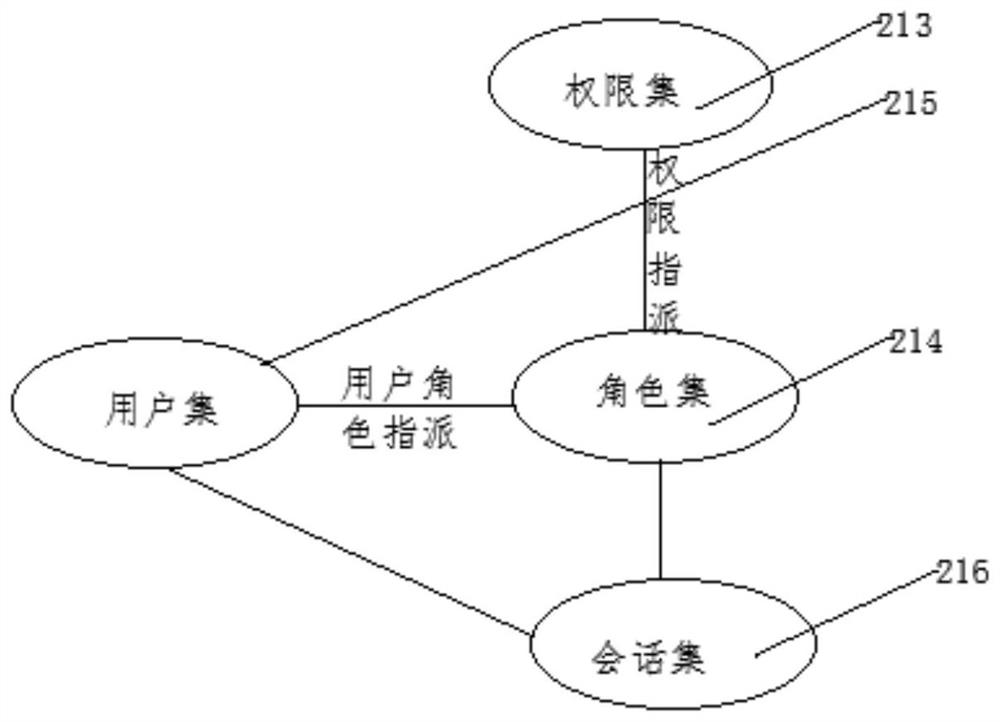 An Enterprise Conference System Based on Multimedia Technology