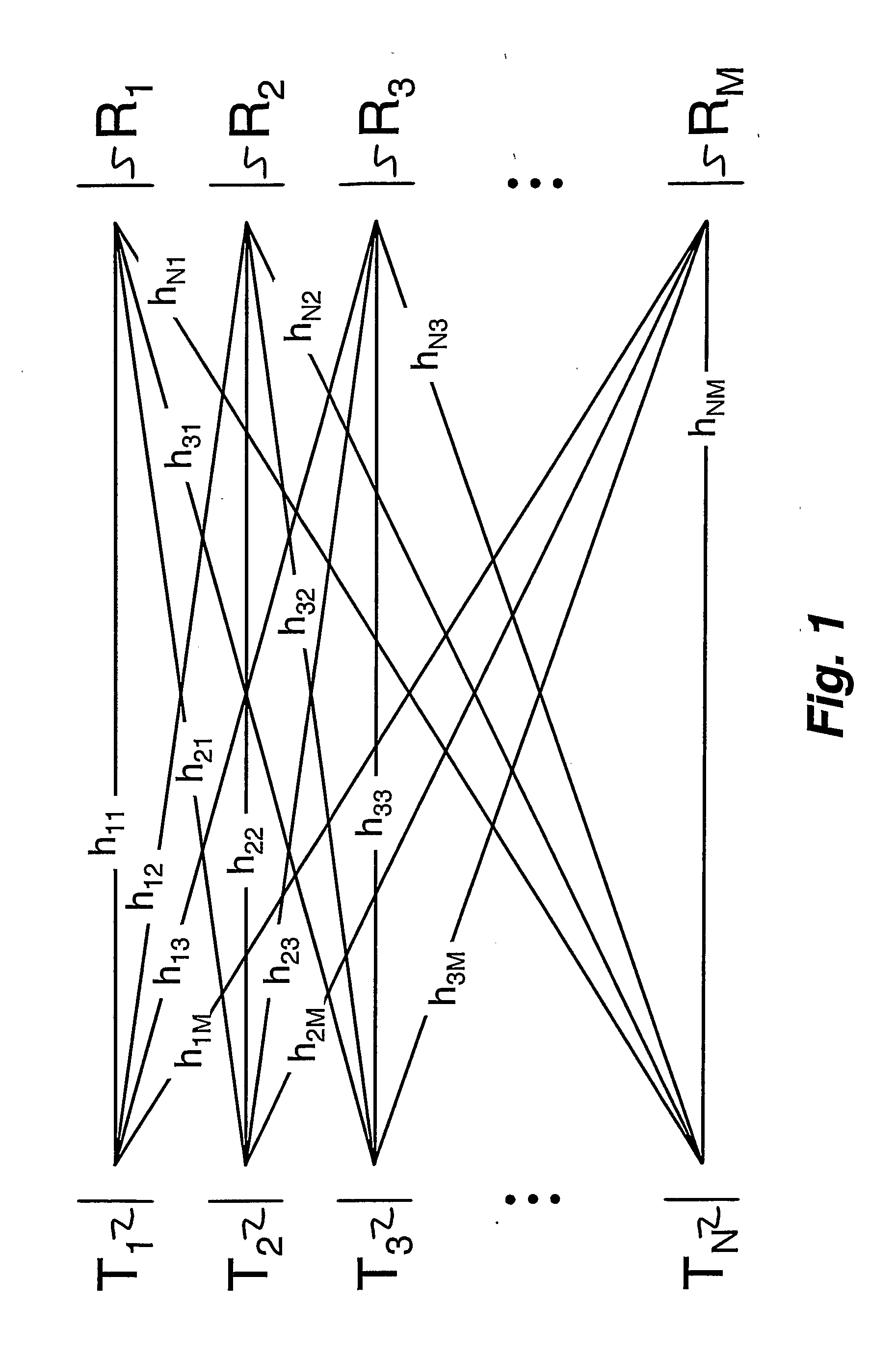 Method and System of Communications for High Data Rate Transmission
