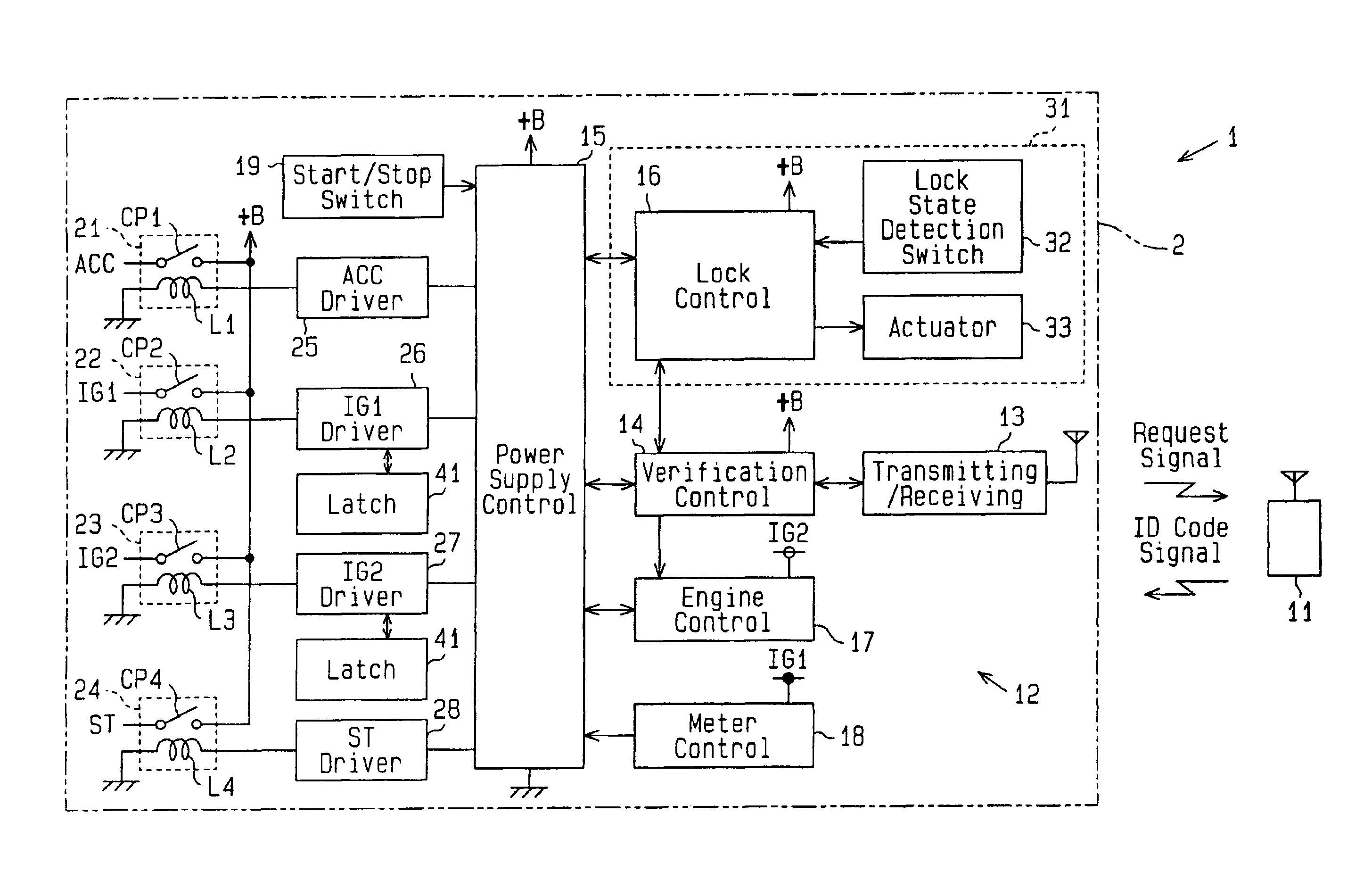 System for controlling starting and stopping of engine