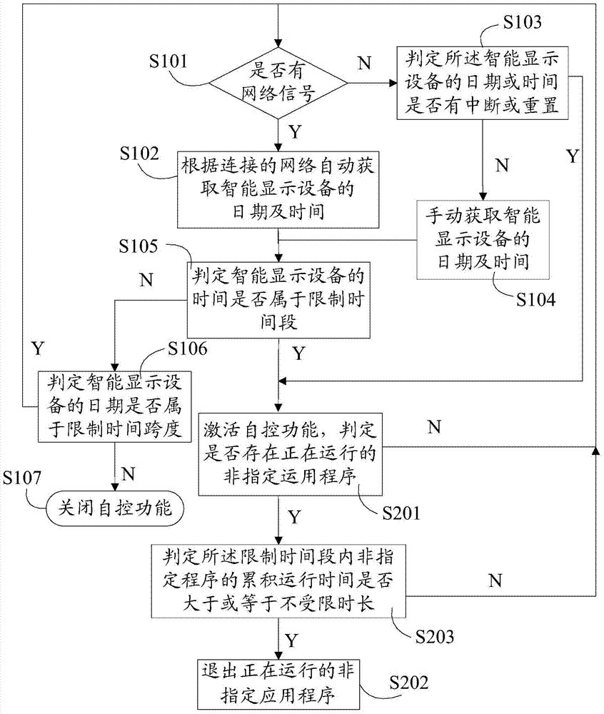 Method for controlling intelligent display device